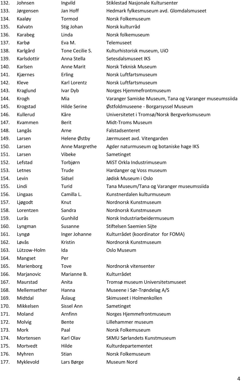 Karlsdottir Anna Stella Setesdalsmuseet IKS 140. Karlsen Anne Marit Norsk Teknisk Museum 141. Kjærnes Erling Norsk Luftfartsmuseum 142. Kleve Karl Lorentz Norsk Luftfartsmuseum 143.