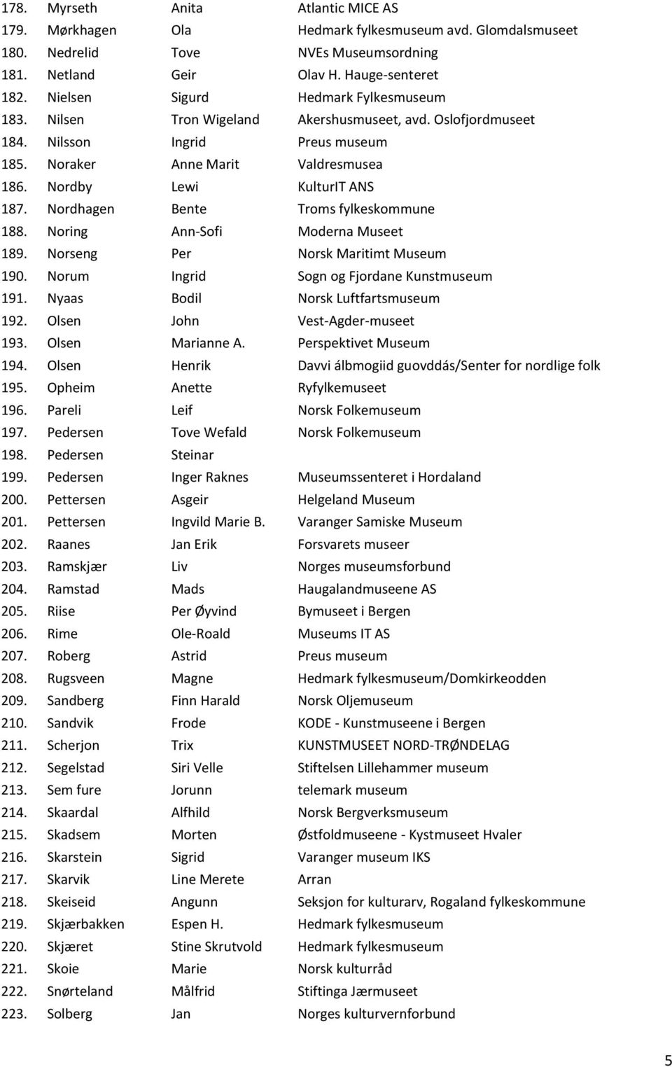 Nordby Lewi KulturIT ANS 187. Nordhagen Bente Troms fylkeskommune 188. Noring Ann-Sofi Moderna Museet 189. Norseng Per Norsk Maritimt Museum 190. Norum Ingrid Sogn og Fjordane Kunstmuseum 191.