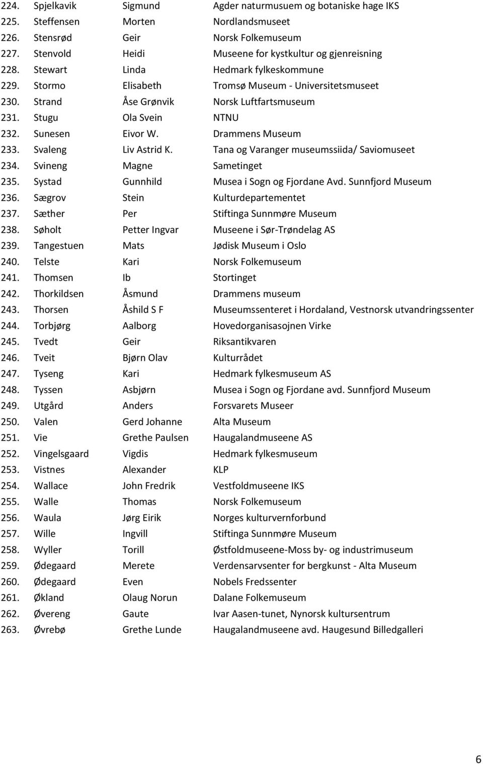 Strand Åse Grønvik Norsk Luftfartsmuseum 231. Stugu Ola Svein NTNU 232. Sunesen Eivor W. Drammens Museum 233. Svaleng Liv Astrid K. Tana og Varanger museumssiida/ Saviomuseet 234.