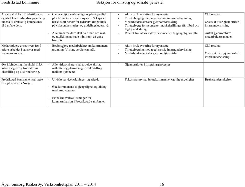 - Aktiv bruk av rutine for nyansatte - Tilrettelegging med regelmessig internundervisning - Medarbeidersamtaler gjennomføres årlig - Tilrettelegge for at ansatte i nøkkelstillinger får tilbud om