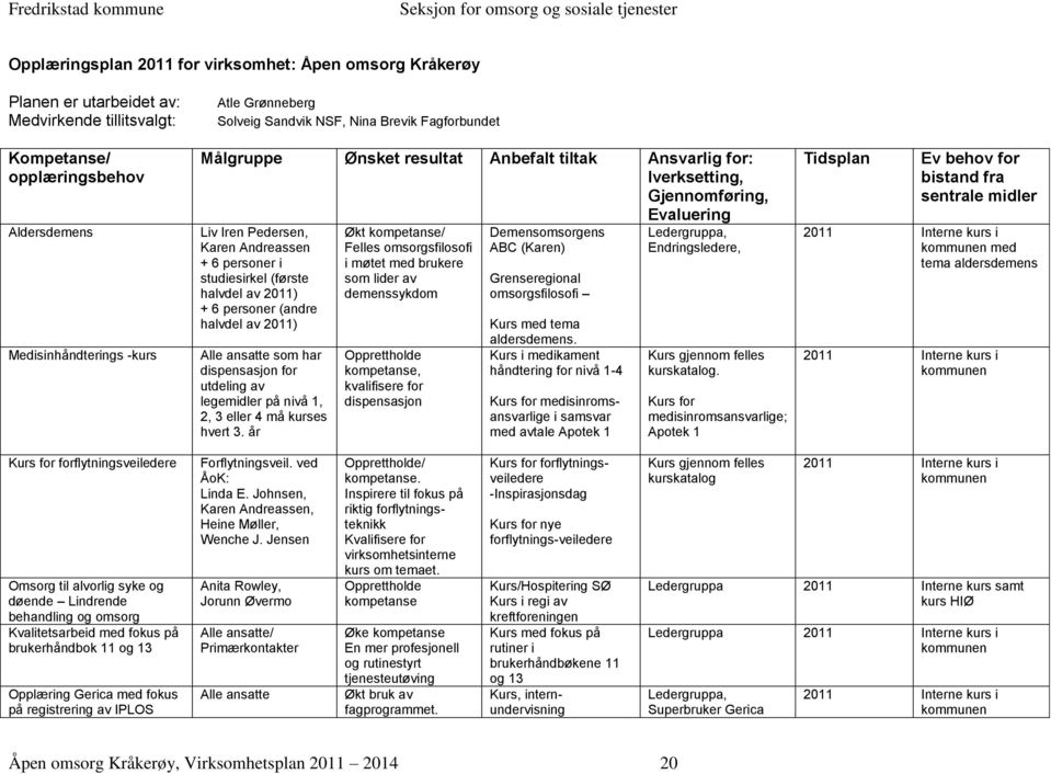 (første halvdel av 2011) + 6 personer (andre halvdel av 2011) Alle ansatte som har dispensasjon for utdeling av legemidler på nivå 1, 2, 3 eller 4 må kurses hvert 3.