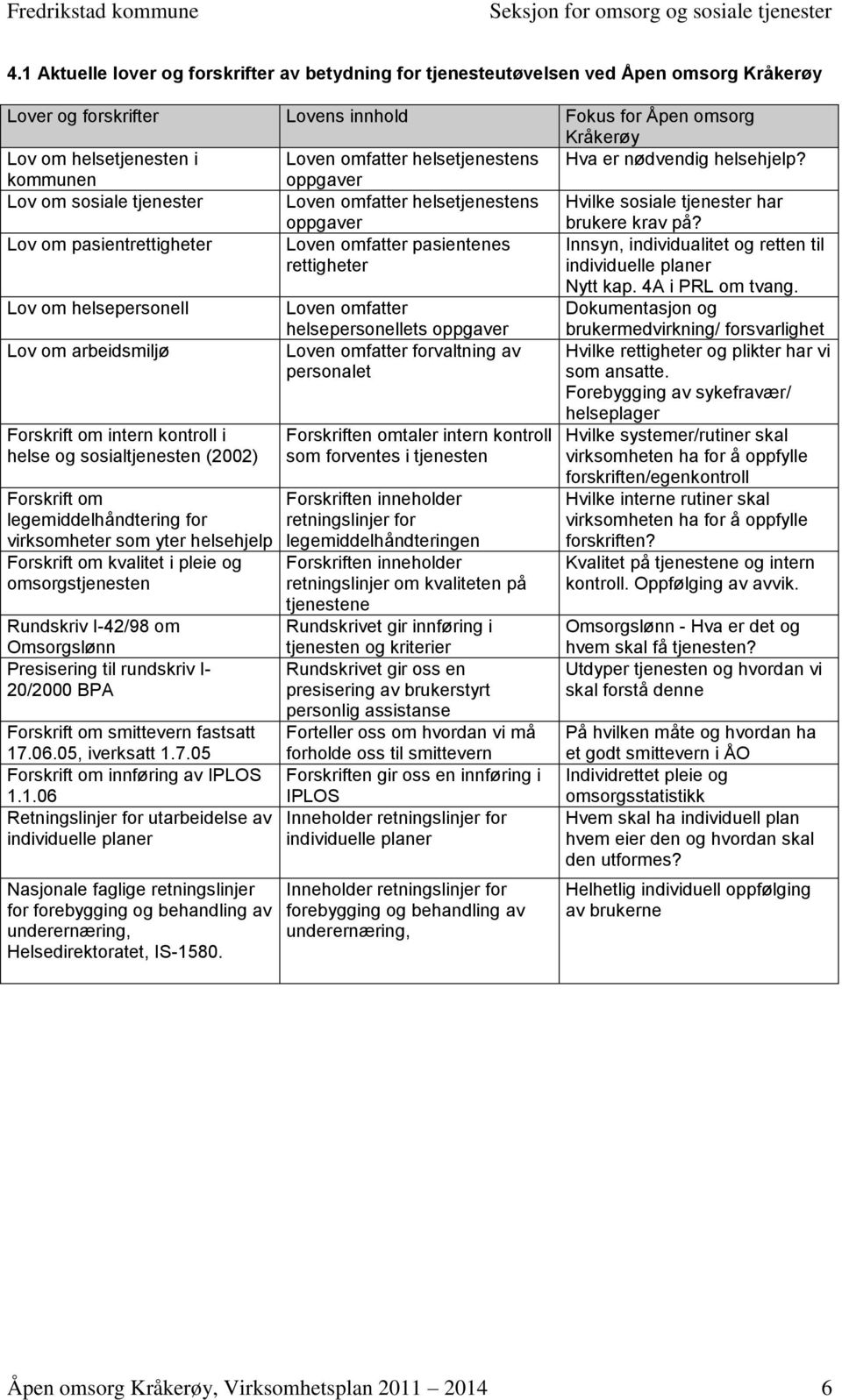 Lov om pasientrettigheter Loven omfatter pasientenes rettigheter Innsyn, individualitet og retten til individuelle planer Nytt kap. 4A i PRL om tvang.