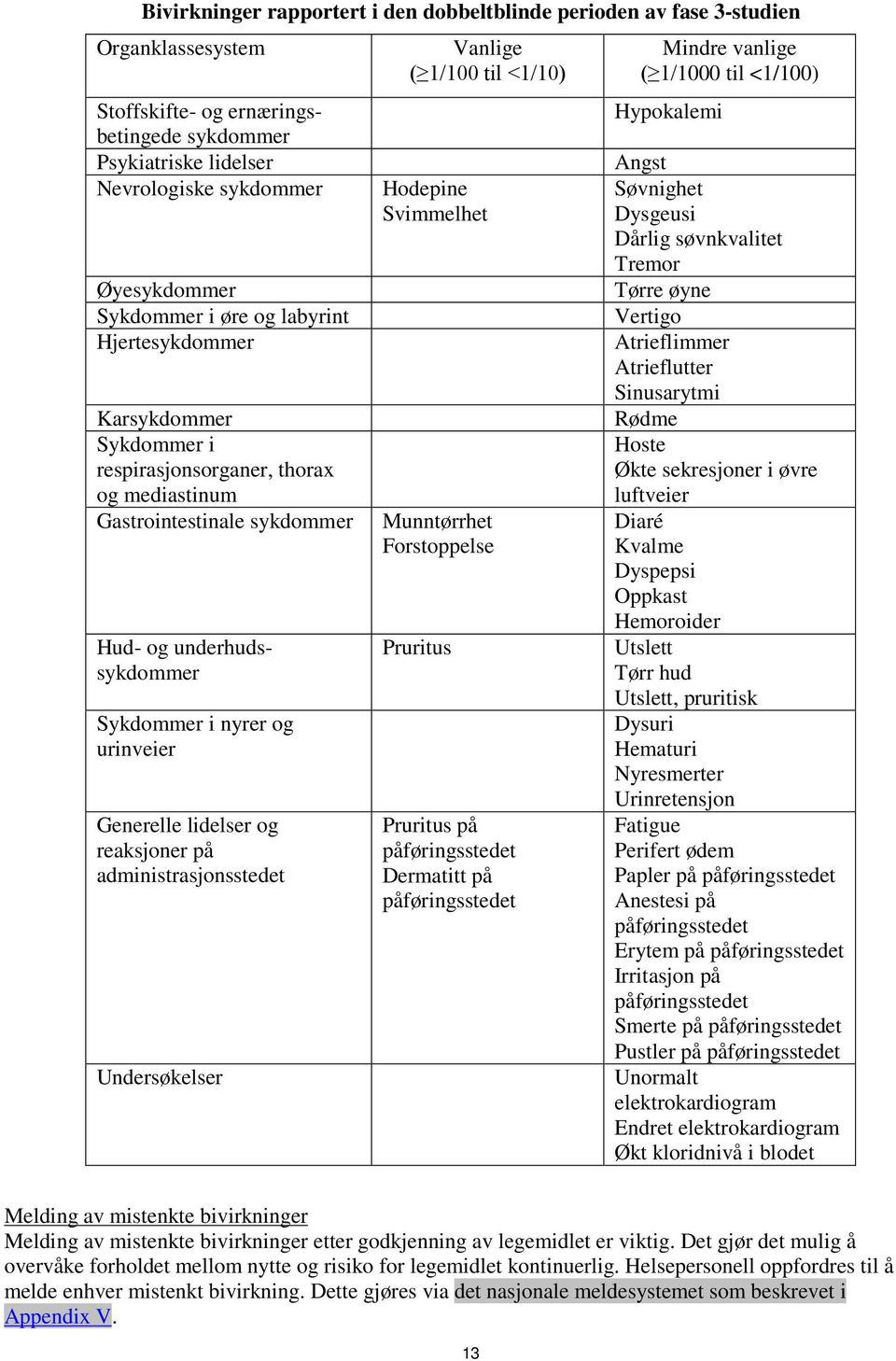 Generelle lidelser og reaksjoner på administrasjonsstedet Undersøkelser Vanlige ( 1/100 til <1/10) Hodepine Svimmelhet Munntørrhet Forstoppelse Pruritus Pruritus på påføringsstedet Dermatitt på