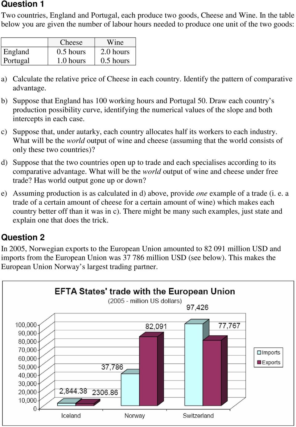 5 hours a) Calculate the relative price of Cheese in each country. Identify the pattern of comparative advantage. b) Suppose that England has 100 working hours and Portugal 50.