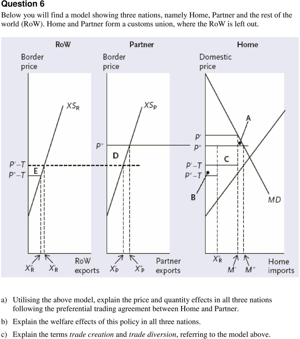 a) Utilising the above model, explain the price and quantity effects in all three nations following the preferential trading