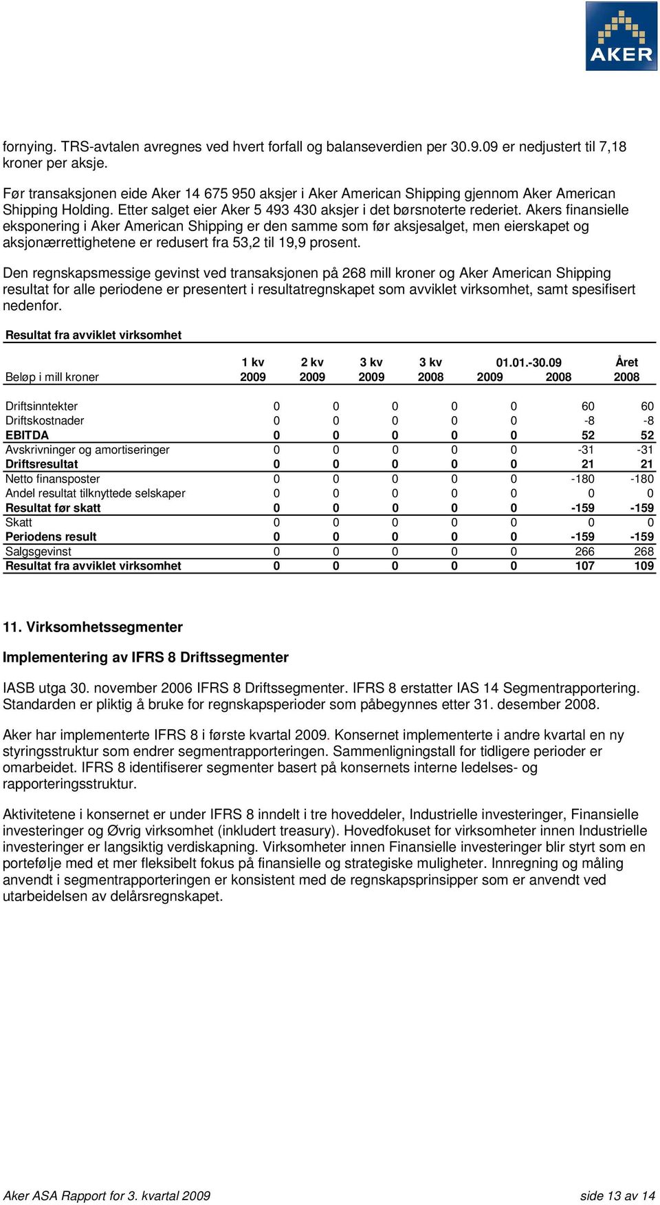 Akers finansielle eksponering i Aker American Shipping er den samme som før aksjesalget, men eierskapet og aksjonærrettighetene er redusert fra 53,2 til 19,9 prosent.