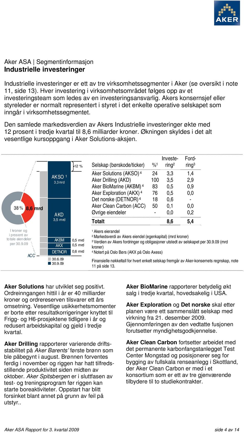 Akers konsernsjef eller styreleder er normalt representert i styret i det enkelte operative selskapet som inngår i virksomhetssegmentet.