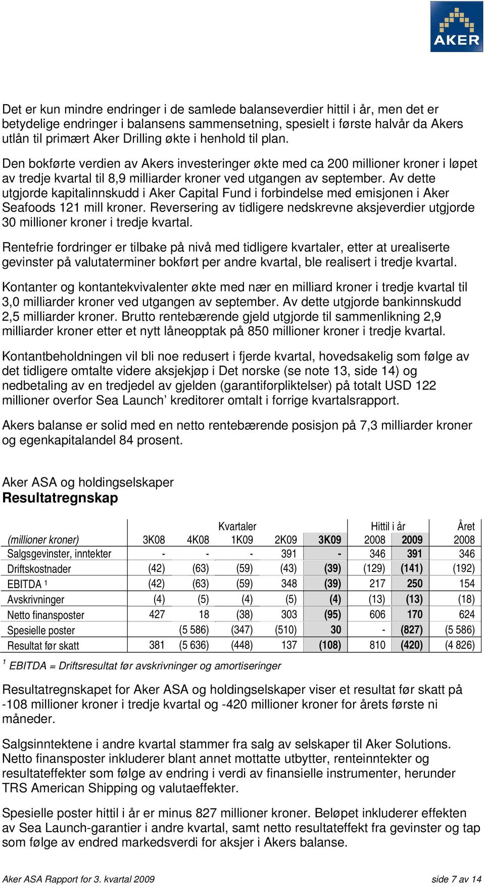 Av dette utgjorde kapitalinnskudd i Aker Capital Fund i forbindelse med emisjonen i Aker Seafoods 121 mill kroner.