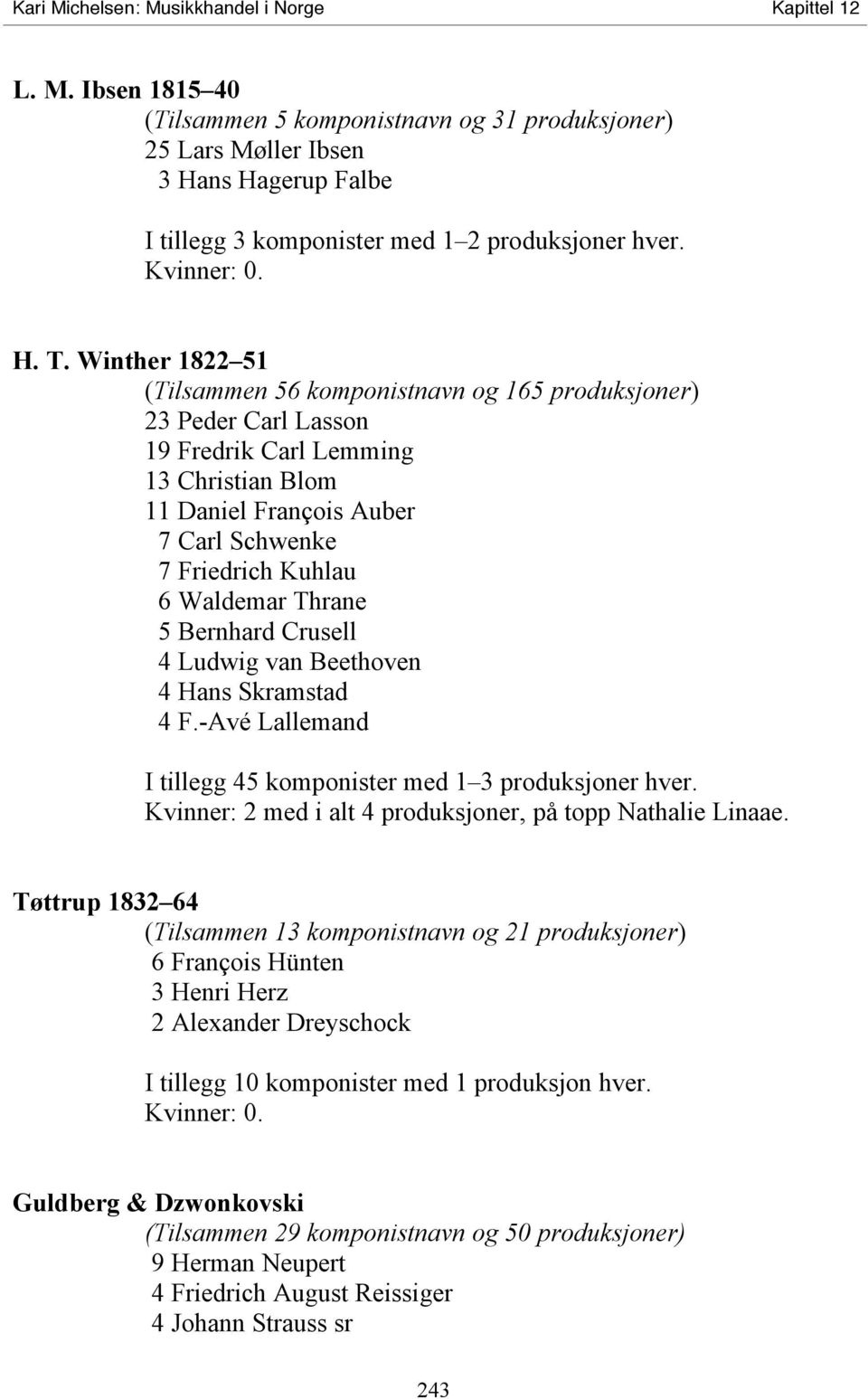 Thrane 5 Bernhard Crusell 4 Ludwig van Beethoven 4 Hans Skramstad 4 F.-Avé Lallemand I tillegg 45 komponister med 1 3 produksjoner hver. Kvinner: 2 med i alt 4 produksjoner, på topp Nathalie Linaae.