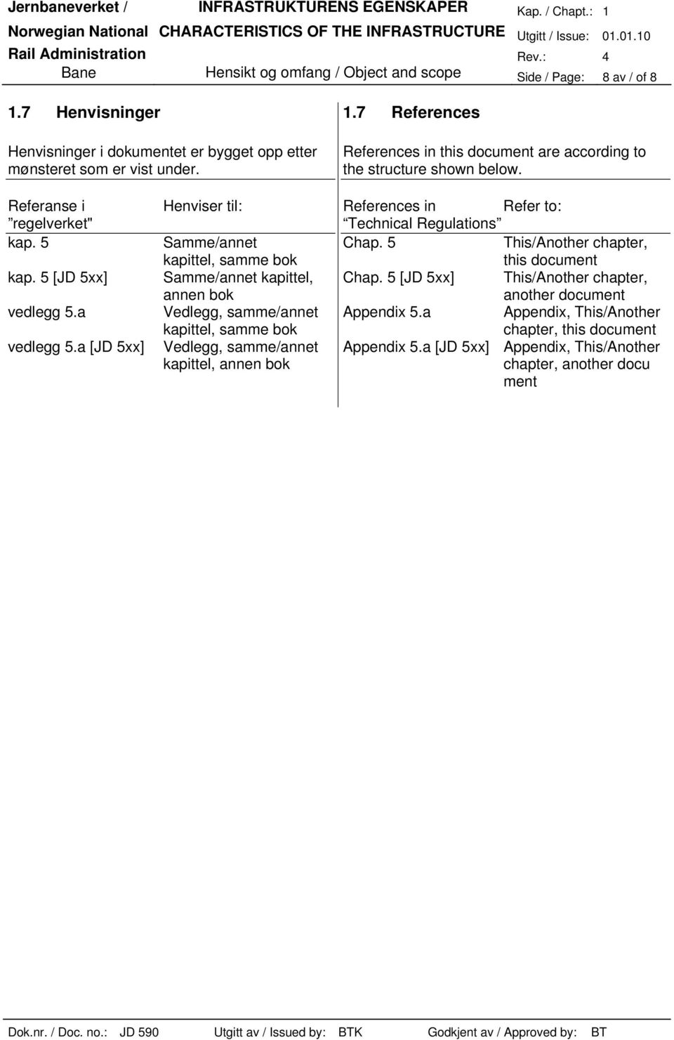 a [JD 5xx] Henviser til: Samme/annet kapittel, samme bok Samme/annet kapittel, annen bok Vedlegg, samme/annet kapittel, samme bok Vedlegg, samme/annet kapittel, annen bok References in Refer