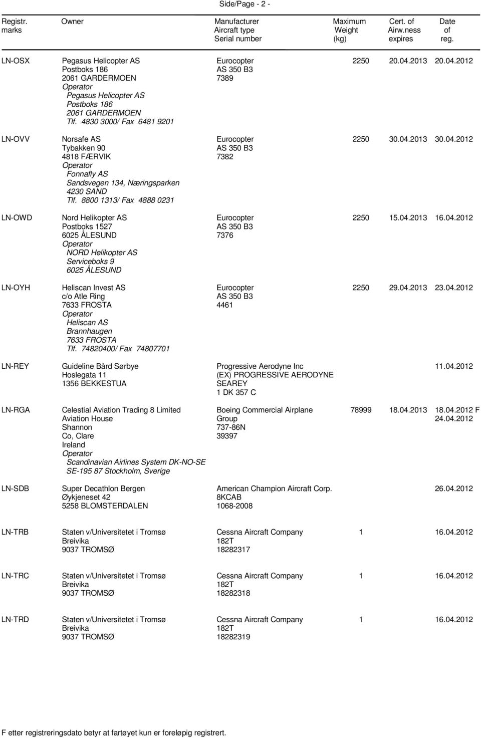 04.2013 16.04.2012 LN-OYH Heliscan Invest AS c/o Atle Ring 7633 FROSTA Heliscan AS Brannhaugen 7633 FROSTA Tlf. 74820400/ Fax 74807701 4461 2250 29.04.2013 23.04.2012 LN-REY Guideline Bård Sørbye Hoslegata 11 1356 BEKKESTUA Progressive Aerodyne Inc (EX) PROGRESSIVE AERODYNE SEAREY 1 DK 357 C 11.