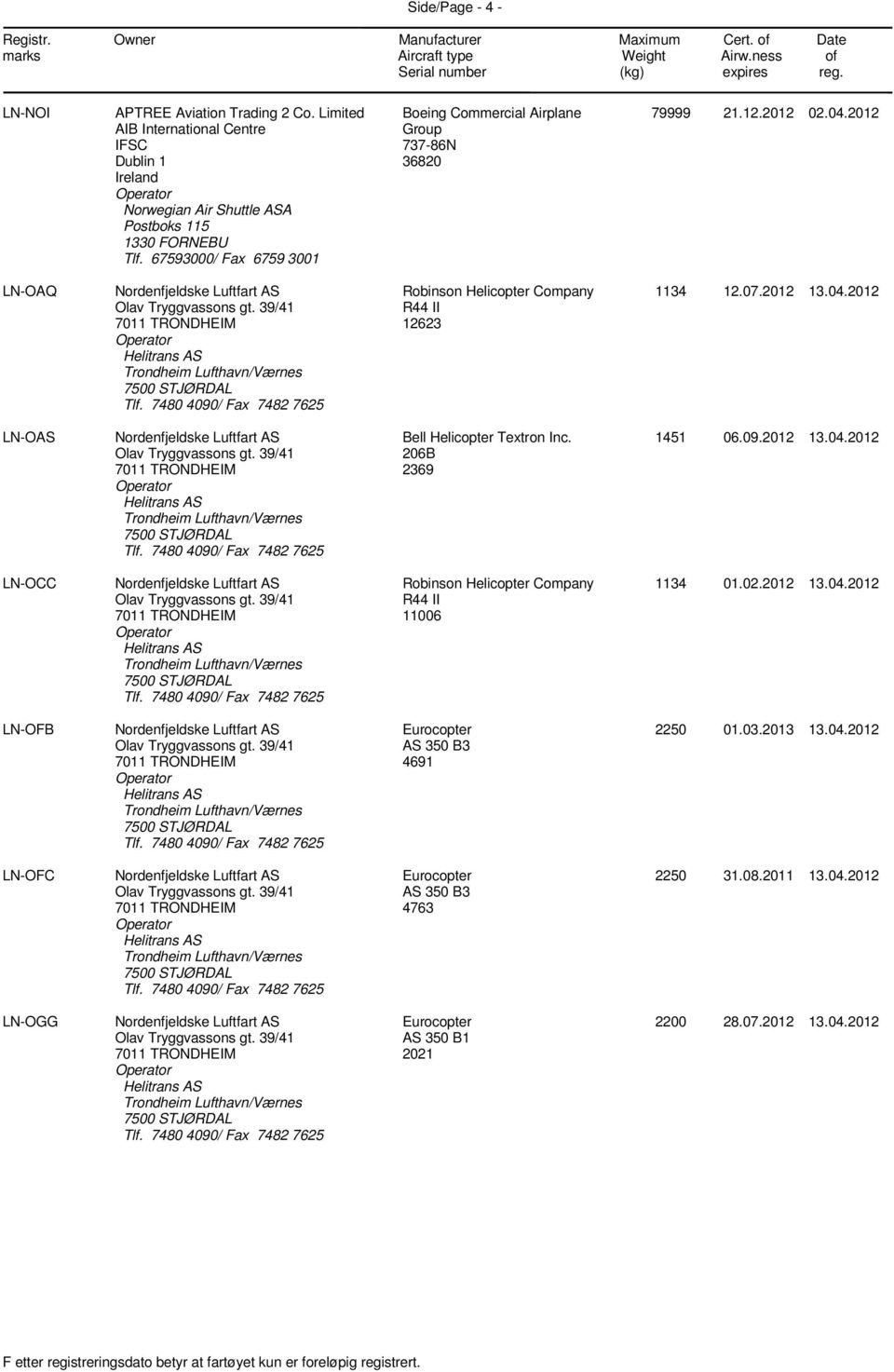 67593000/ Fax 6759 3001 Boeing Commercial Airplane Group 737-86N 36820 79999 21.12.2012 02.04.2012 LN-OAQ 12623 1134 12.07.2012 13.04.2012 LN-OAS Bell Helicopter Textron Inc.