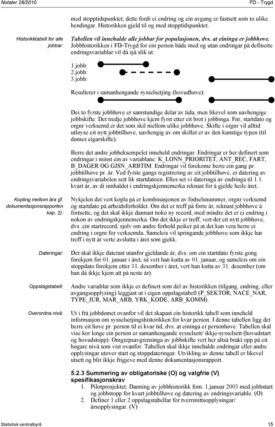 Jobbhistorikken i FD-Trygd for ein person både med og utan endringar på definerte endringsvariablar vil då sjå slik ut: 1.jobb: 2.jobb: 3.