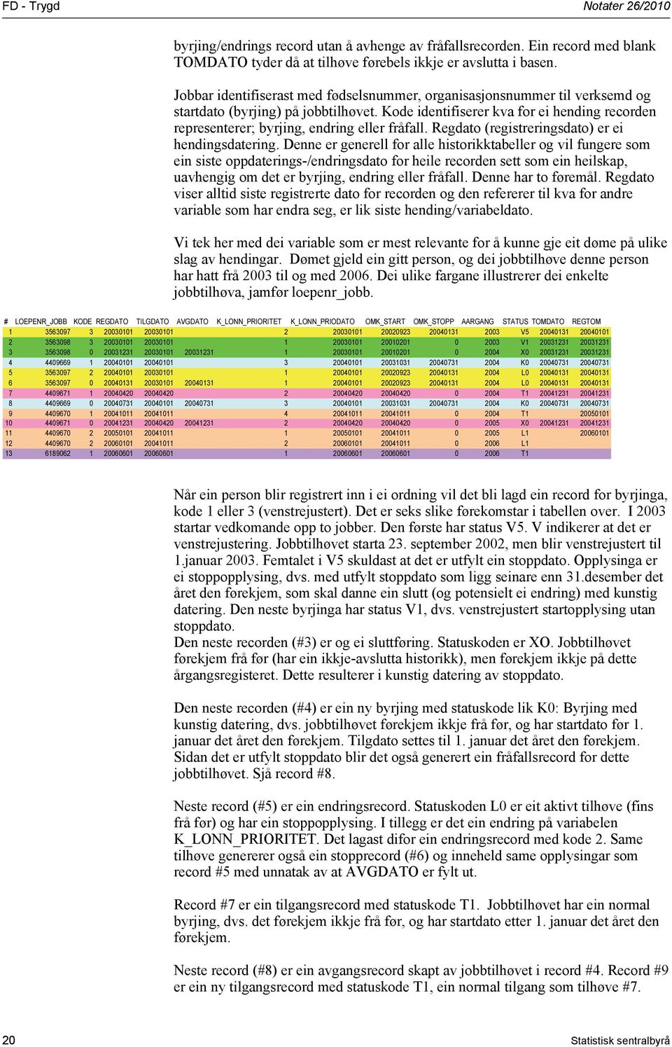 Kode identifiserer kva for ei hending recorden representerer; byrjing, endring eller fråfall. Regdato (registreringsdato) er ei hendingsdatering.
