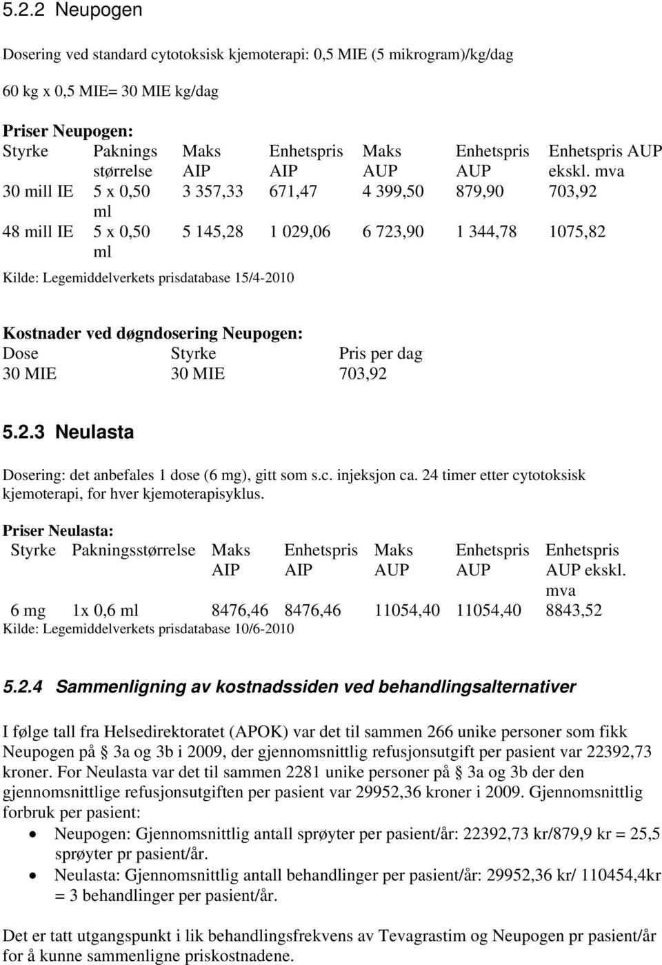 mva 3 357,33 671,47 4 399,50 879,90 703,92 5 145,28 1 029,06 6 723,90 1 344,78 1075,82 Kostnader ved døgndosering Neupogen: Dose Styrke Pris per dag 30 MIE 30 MIE 703,92 5.2.3 Neulasta Dosering: det anbefales 1 dose (6 mg), gitt som s.