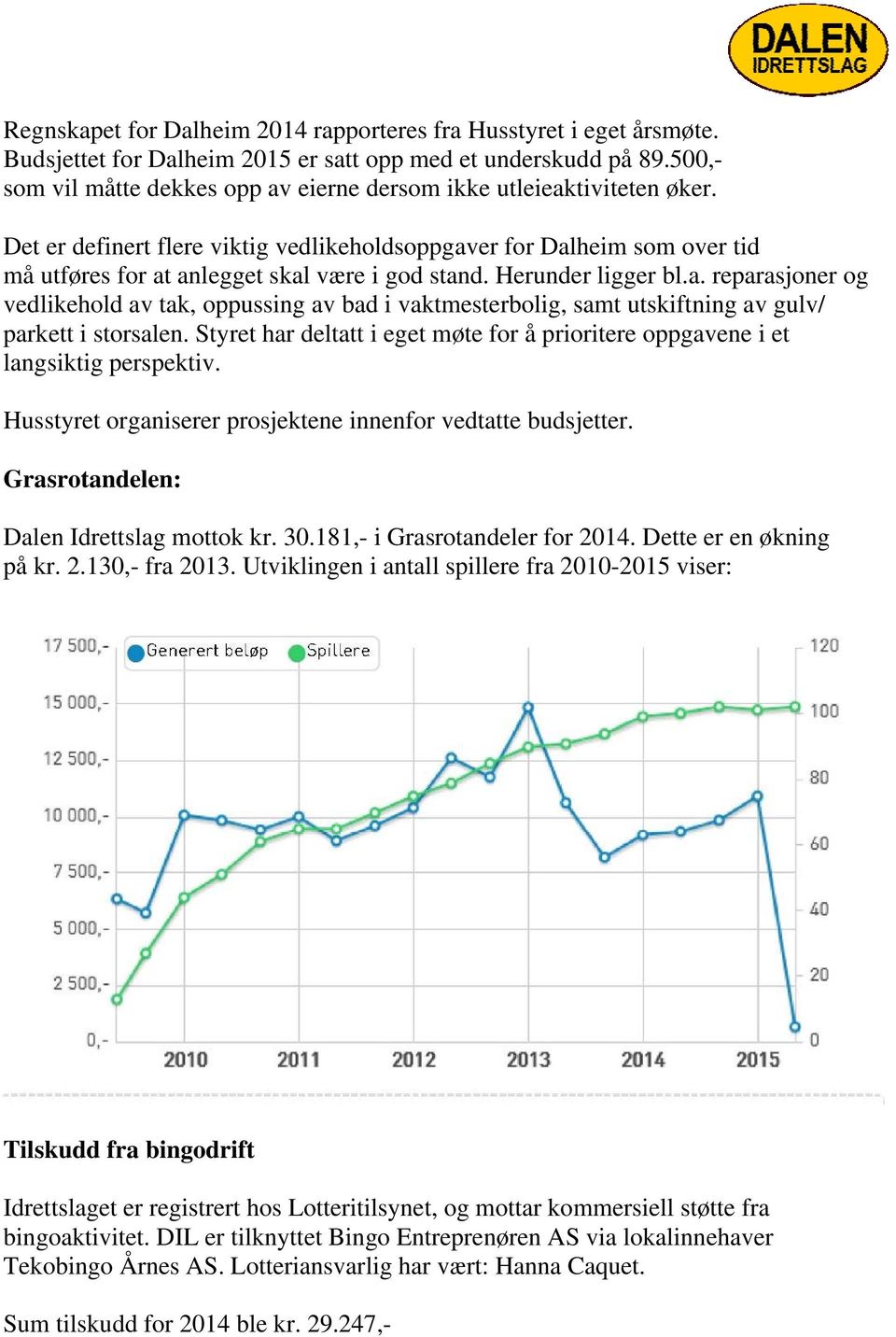 Det er definert flere viktig vedlikeholdsoppgaver for Dalheim som over tid må utføres for at anlegget skal være i god stand. Herunder ligger bl.a. reparasjoner og vedlikehold av tak, oppussing av bad i vaktmesterbolig, samt utskiftning av gulv/ parkett i storsalen.