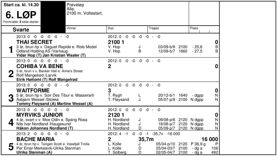 Arnie's Street Rolf angelrød /Larvik Eirik Høitomt (T) Rolf angelrød WAITFORE 0 år, brun hp v. Soir es Tibur e. asserarti Asbjørn Wessel /Stokke Tommy Fløysand (A) artine Wessel (A) T. Rygh T.