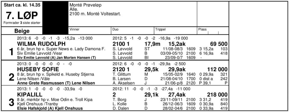 Siv Emilie Løvvold /Vear Siv Emilie Løvvold (A) an orten Hansen (T) I /08-08/ 0/09-0/0 /09-0/ 0: 0-0 -0-0 -0 - -0 0: -0-0 -0 - -9,9a - 00,a,9a - HUSEY SOFIE 9,k 9,9ak 000 8 år, brun hp v.