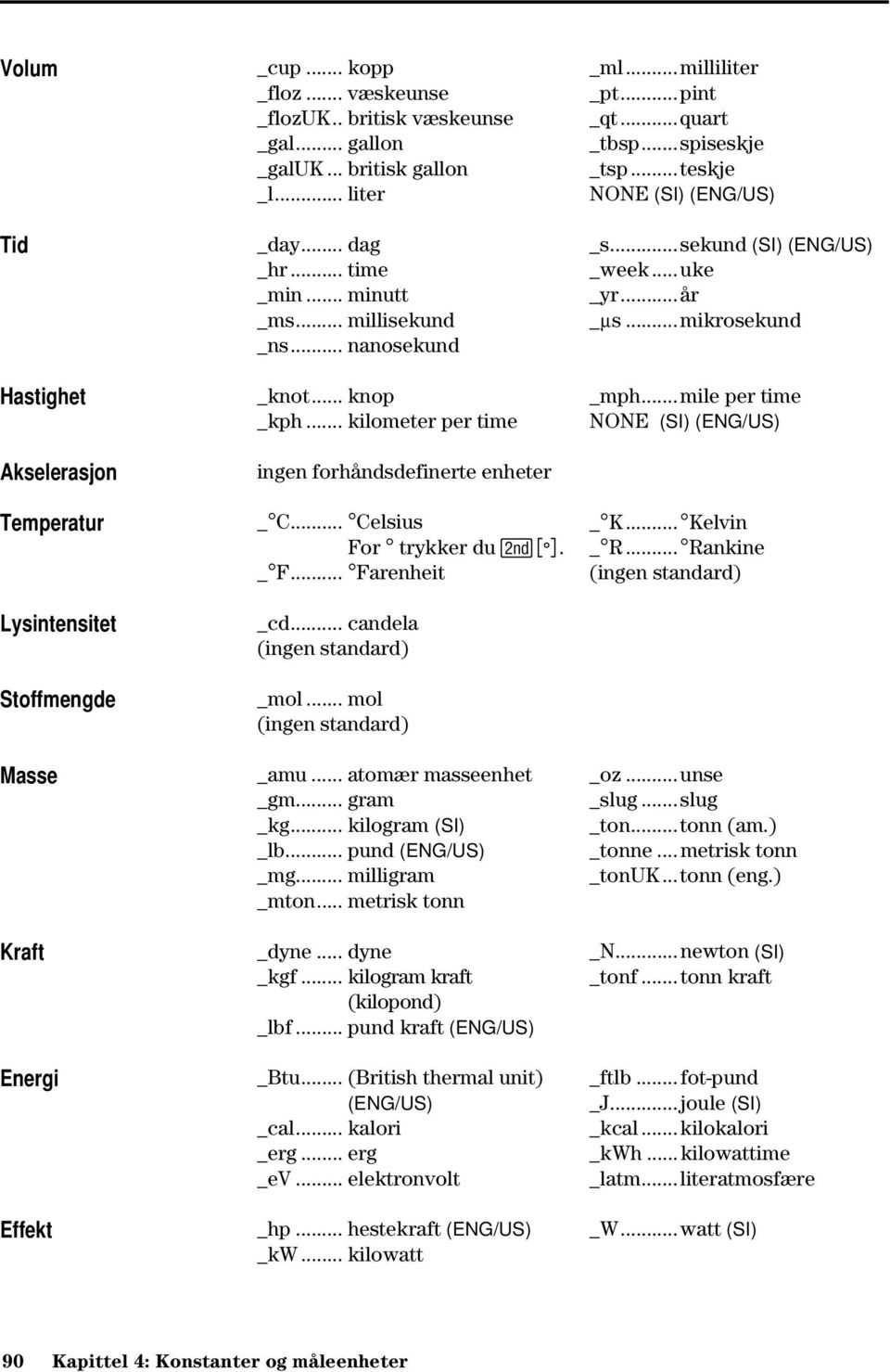 .. Farenheit _cd... candela (ingen standard) _mol... mol (ingen standard) _amu... atomær masseenhet _gm... gram _kg... kilogram (SI) _lb... pund (ENG/US) _mg... milligram _mton... metrisk tonn _dyne.