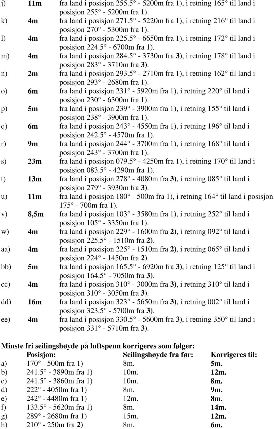 n) 2m fra land i posisjon 293.5-2710m fra 1), i retning 162 til land i posisjon 293-2680m fra 1). o) 6m fra land i posisjon 231-5920m fra 1), i retning 220 til land i posisjon 230-6300m fra 1).