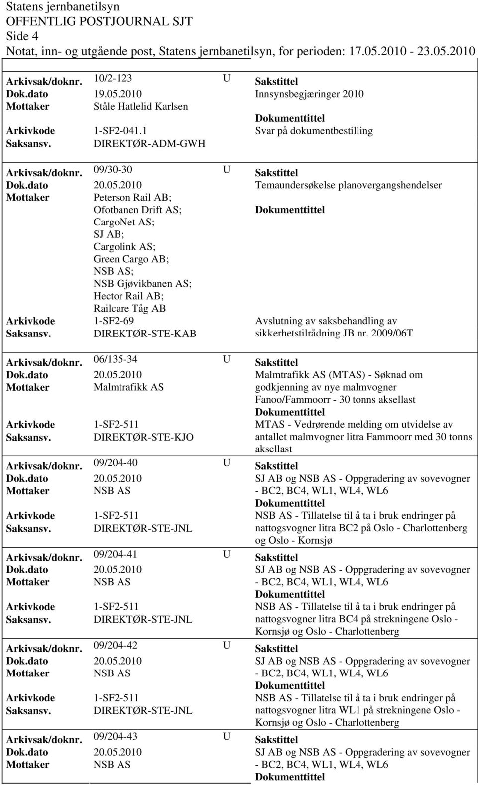 AB; Railcare Tåg AB Arkivkode 1-SF2-69 Avslutning av saksbehandling av sikkerhetstilrådning JB nr. 2009/06T Arkivsak/doknr.