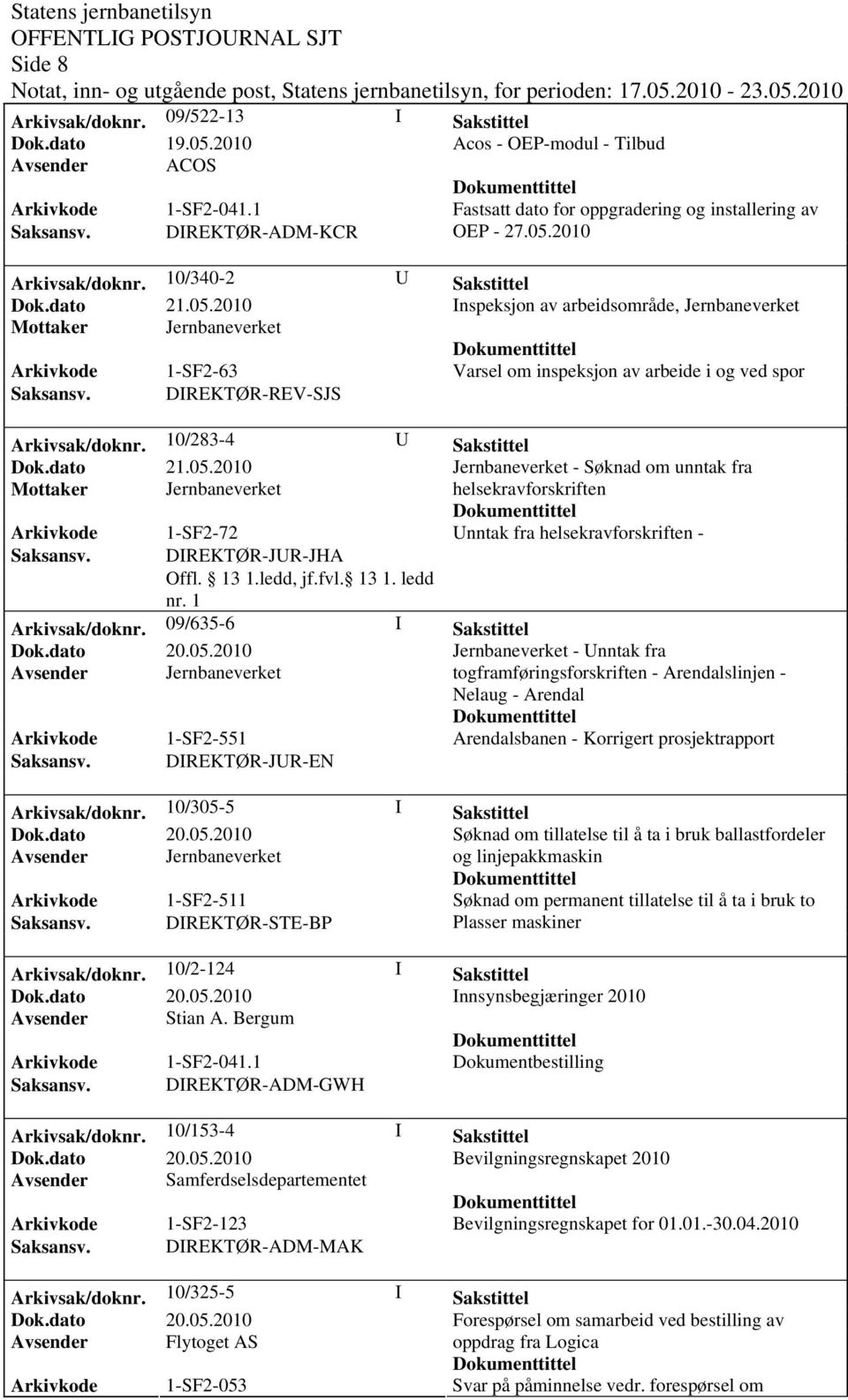 2010 Inspeksjon av arbeidsområde, Jernbaneverket Mottaker Jernbaneverket Arkivkode 1-SF2-63 Varsel om inspeksjon av arbeide i og ved spor Saksansv. DIREKTØR-REV-SJS Arkivsak/doknr.