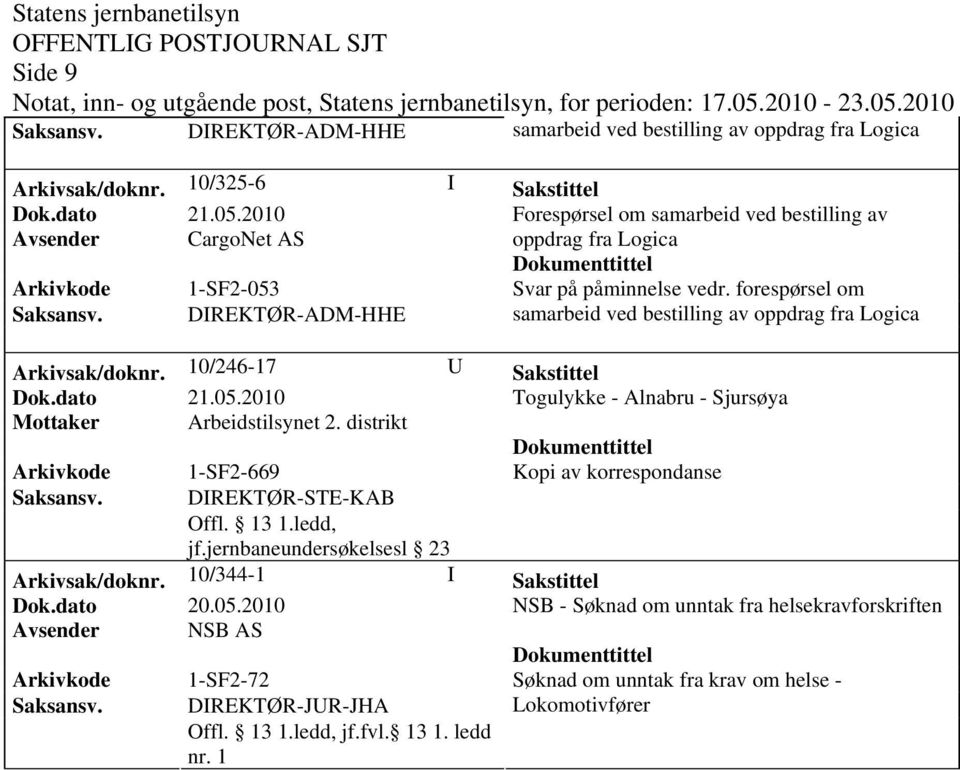 10/246-17 U Sakstittel Dok.dato 21.05.2010 Togulykke - Alnabru - Sjursøya Mottaker Arbeidstilsynet 2. distrikt Kopi av korrespondanse Offl. 13 1.ledd, jf.