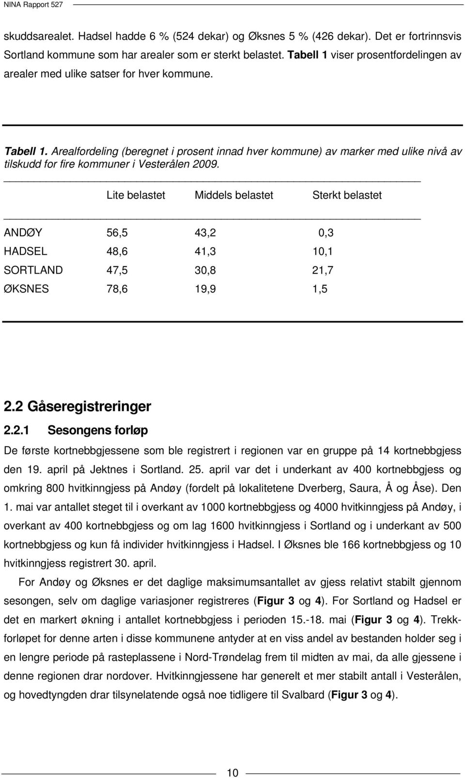 Arealfordeling (beregnet i prosent innad hver kommune) av marker med ulike nivå av tilskudd for fire kommuner i Vesterålen 2009.