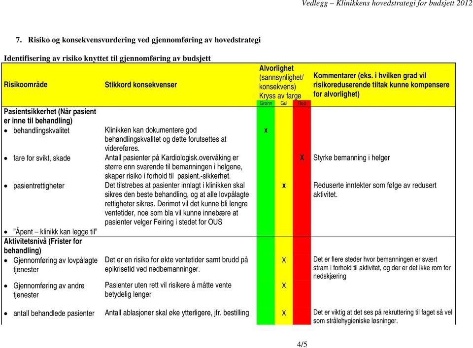 Stikkord konsekvenser Klinikken kan dokumentere god behandlingskvalitet og dette forutsettes at videreføres. Antall pasienter på Kardiologisk.