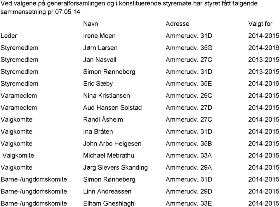 35E 2014-2016 Varamedlem Nina Kristiansen Ammerudv. 29C 2014-2015 Varamedlem Aud Hansen Solstad Ammerudv. 27D 2014-2015 Valgkomite Randi Åsheim Ammerudv. 27C 2014-2015 Valgkomite Ina Bråten Ammerudv.