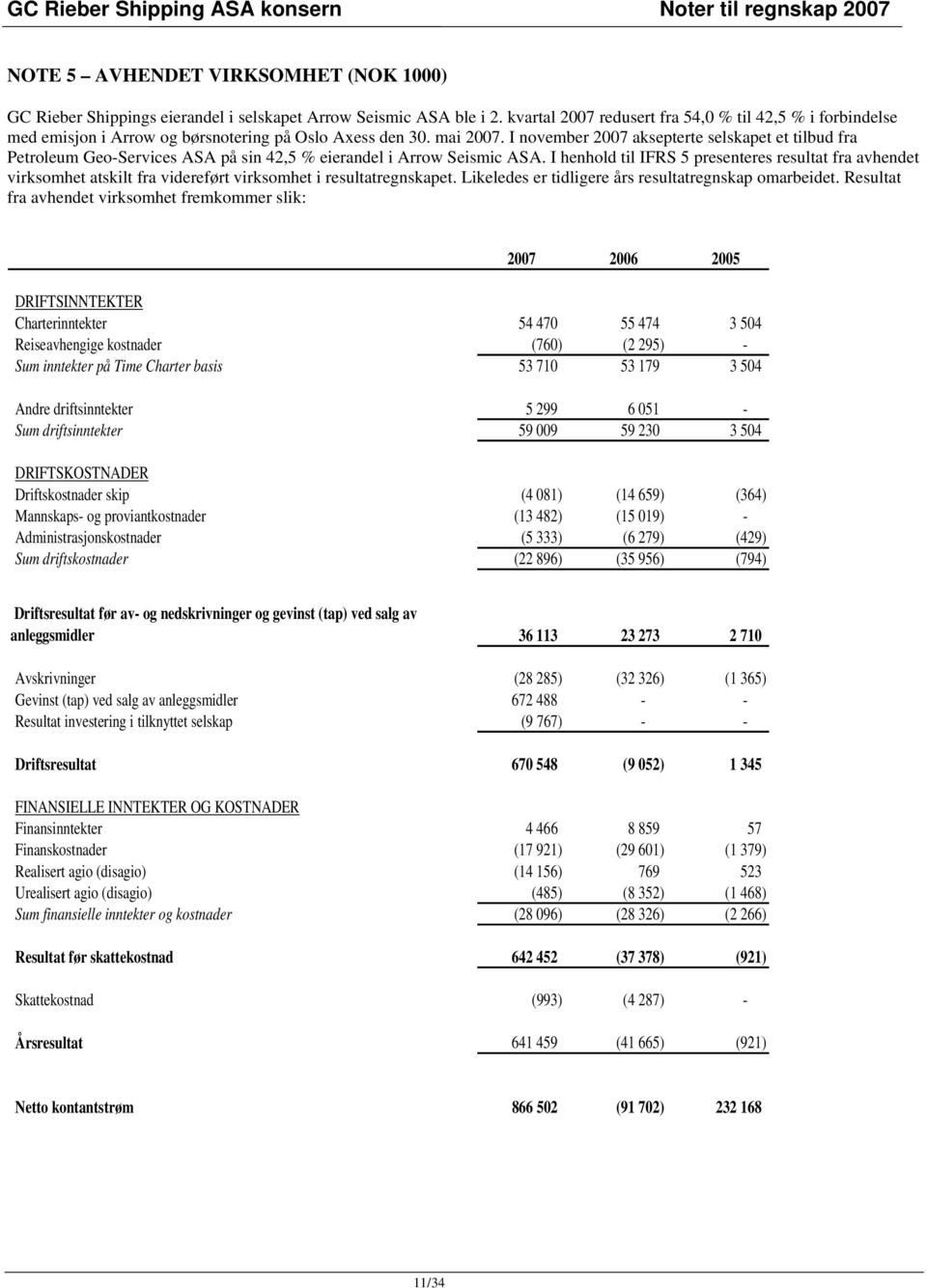 I november 27 aksepterte selskapet et tilbud fra Petroleum Geo-Services ASA på sin 42,5 % eierandel i Arrow Seismic ASA.