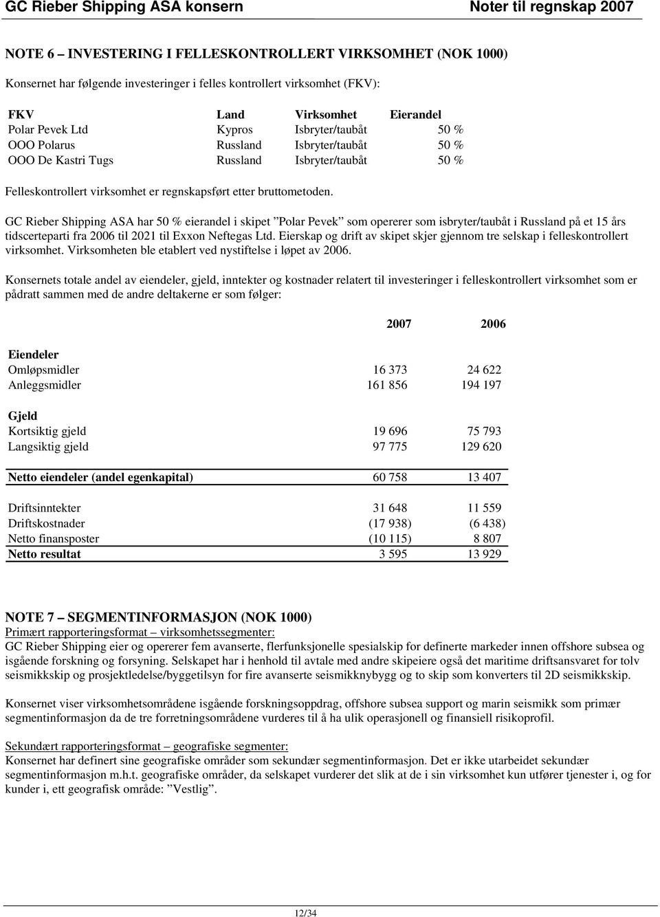 GC Rieber Shipping ASA har 5 % eierandel i skipet Polar Pevek som opererer som isbryter/taubåt i Russland på et 15 års tidscerteparti fra 26 til 221 til Exxon Neftegas Ltd.