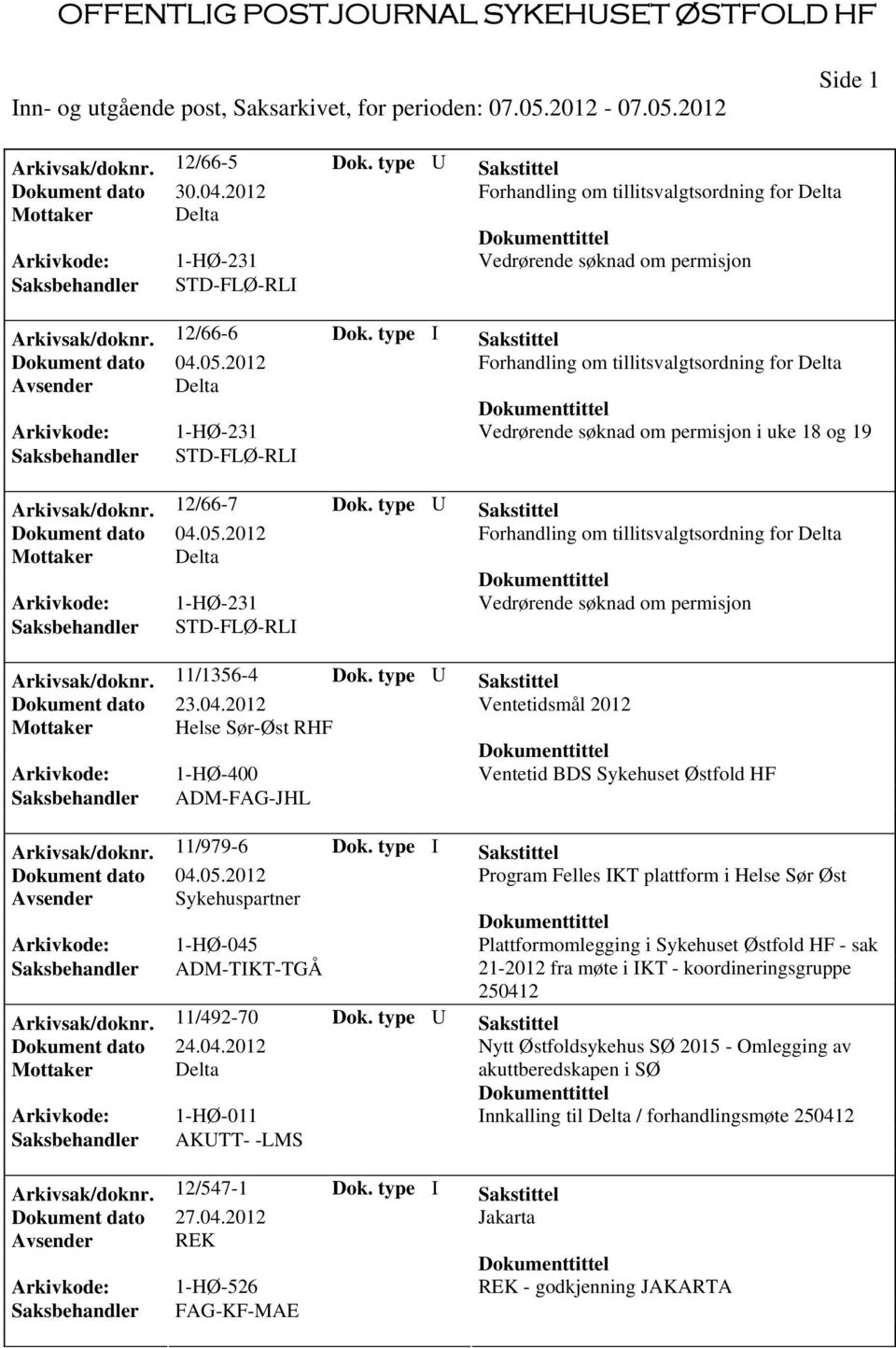 type I Sakstittel Forhandling om tillitsvalgtsordning for Delta Avsender Delta Arkivkode: 1-HØ-231 Vedrørende søknad om permisjon i uke 18 og 19 Saksbehandler STD-FLØ-RLI Arkivsak/doknr. 12/66-7 Dok.