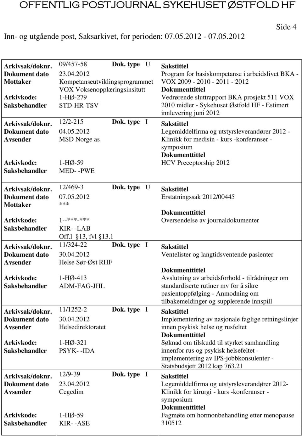 sluttrapport BKA prosjekt 511 VOX Saksbehandler STD-HR-TSV 2010 midler - Sykehuset Østfold HF - Estimert innlevering juni 2012 Arkivsak/doknr. 12/2-215 Dok.