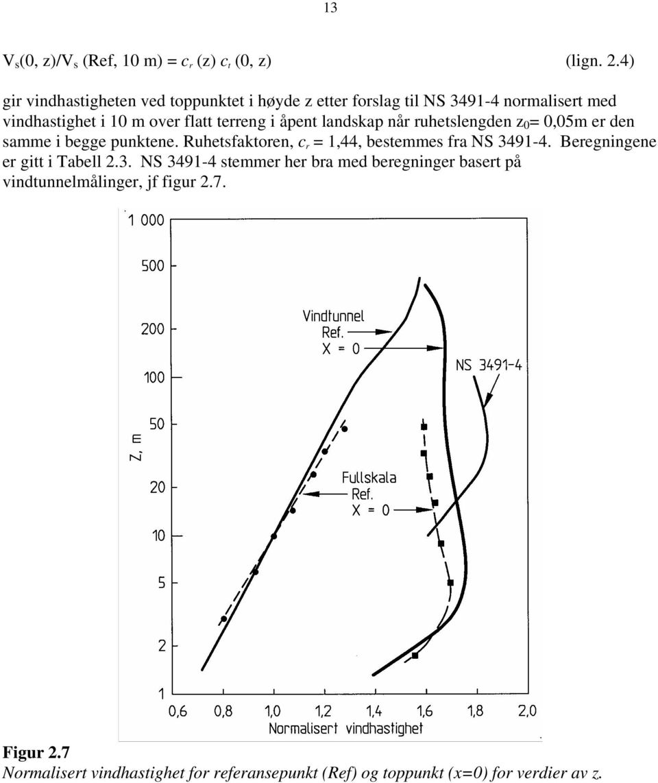 åpent landskap når ruhetslengden z 0 = 0,05m er den samme i begge punktene. Ruhetsfaktoren, c r = 1,44, bestemmes fra NS 3491-4.