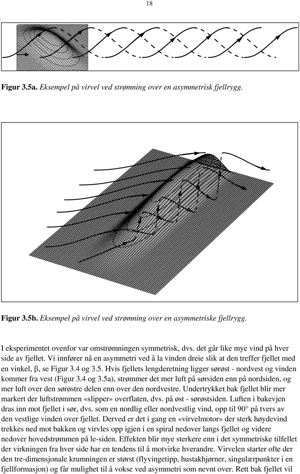 Vi innfører nå en asymmetri ved å la vinden dreie slik at den treffer fjellet med en vinkel, β, se Figur 3.4 og 3.5.