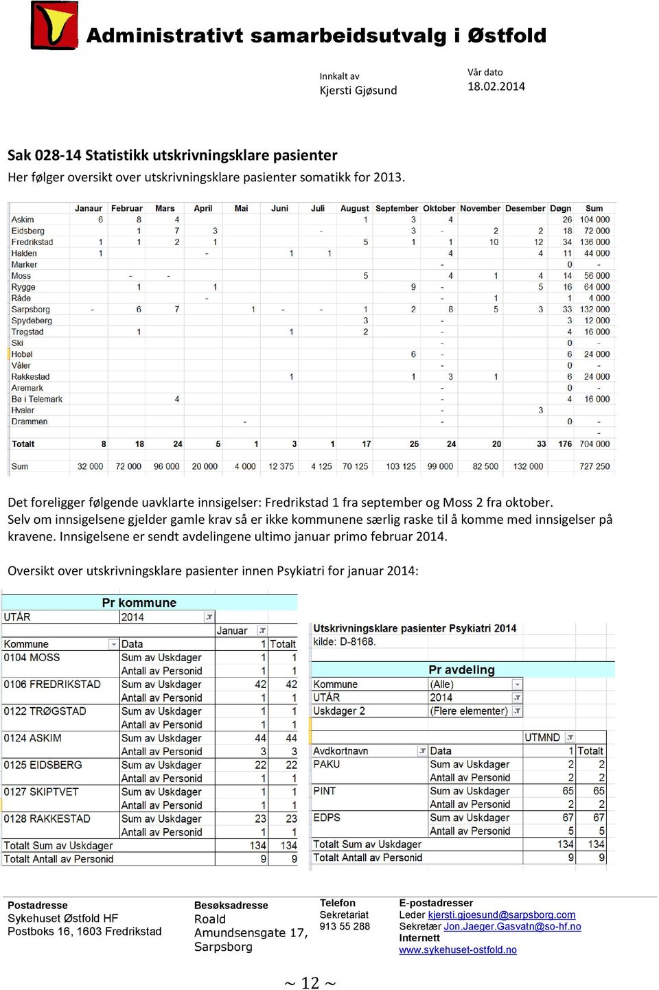 Det foreligger følgende uavklarte innsigelser: Fredrikstad 1 fra september og Moss 2 fra oktober.