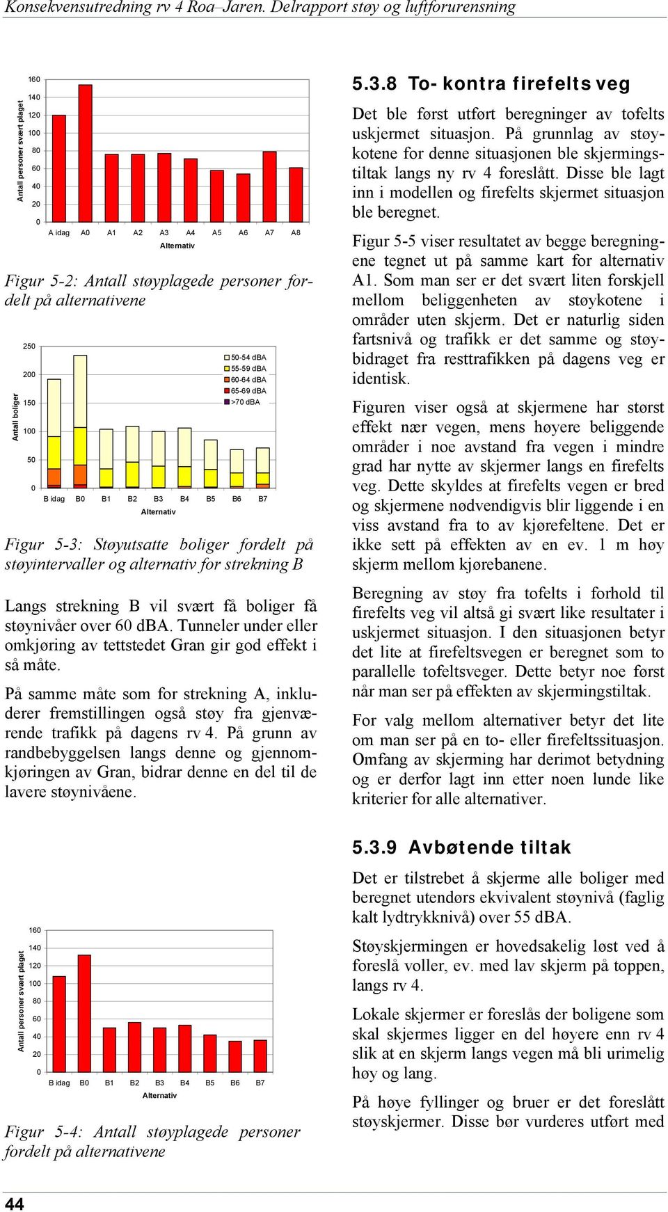 boliger 25 2 15 1 5 5-54 dba 55-59 dba 6-64 dba 65-69 dba >7 dba B idag B B1 B2 B3 B4 B5 B6 B7 Alternativ Figur 5-3: Støyutsatte boliger fordelt på støyintervaller og alternativ for strekning B Langs