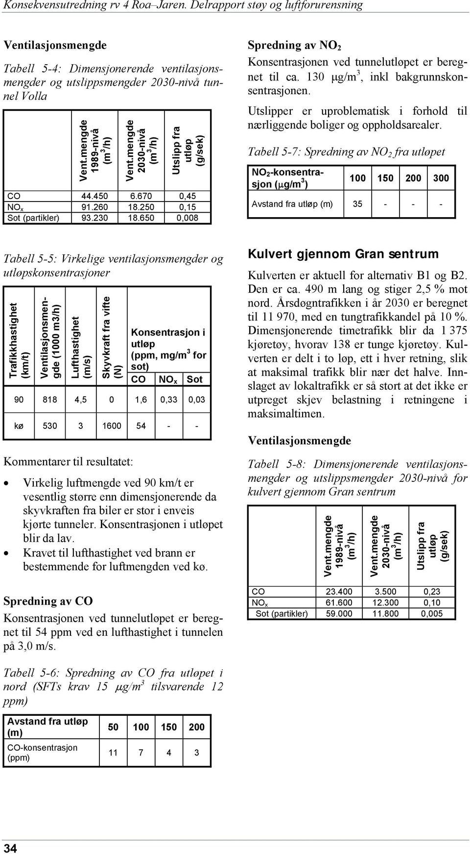 65,8 Spredning av NO 2 Konsentrasjonen ved tunnelutløpet er beregnet til ca. 13 µg/m 3, inkl bakgrunnskonsentrasjonen. Utslipper er uproblematisk i forhold til nærliggende boliger og oppholdsarealer.