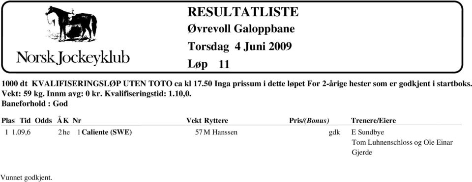 Vekt: 59 kg. Innm avg: 0 kr. Kvalifieringtid: 1.10,0. aneforhold : God 1 1.