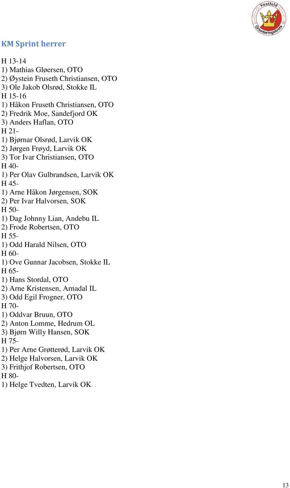 Halvorsen, SOK H 50-1) Dag Johnny Lian, Andebu IL 2) Frode Robertsen, OTO H 55-1) Odd Harald Nilsen, OTO H 60-1) Ove Gunnar Jacobsen, Stokke IL H 65-1) Hans Stordal, OTO 2) Arne Kristensen, Arnadal