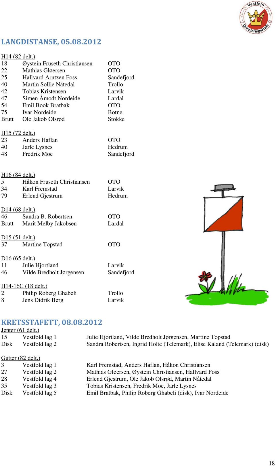 Book Bratbak OTO 75 Ivar Nordeide Botne Brutt Ole Jakob Olsrød Stokke H15 (72 delt.) 23 Anders Haflan OTO 40 Jarle Lysnes Hedrum 48 Fredrik Moe Sandefjord H16 (84 delt.