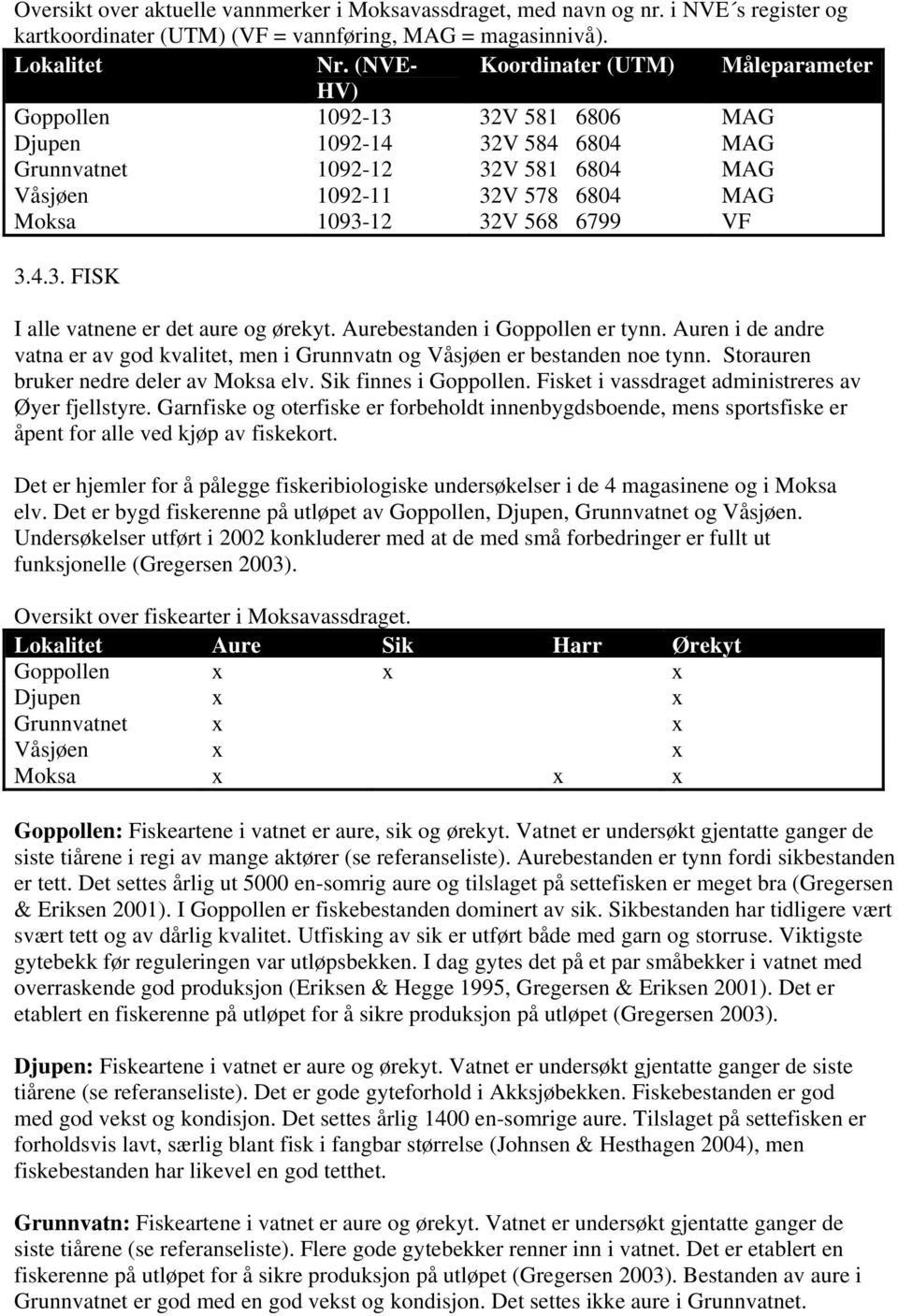 568 6799 VF 3.4.3. FISK I alle vatnene er det aure og ørekyt. Aurebestanden i Goppollen er tynn. Auren i de andre vatna er av god kvalitet, men i Grunnvatn og Våsjøen er bestanden noe tynn.