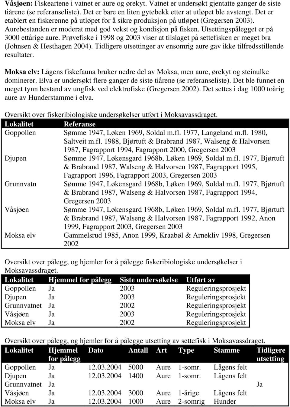 Prøvefiske i 1998 og 2003 viser at tilslaget på settefisken er meget bra (Johnsen & Hesthagen 2004). Tidligere utsettinger av ensomrig aure gav ikke tilfredsstillende resultater.