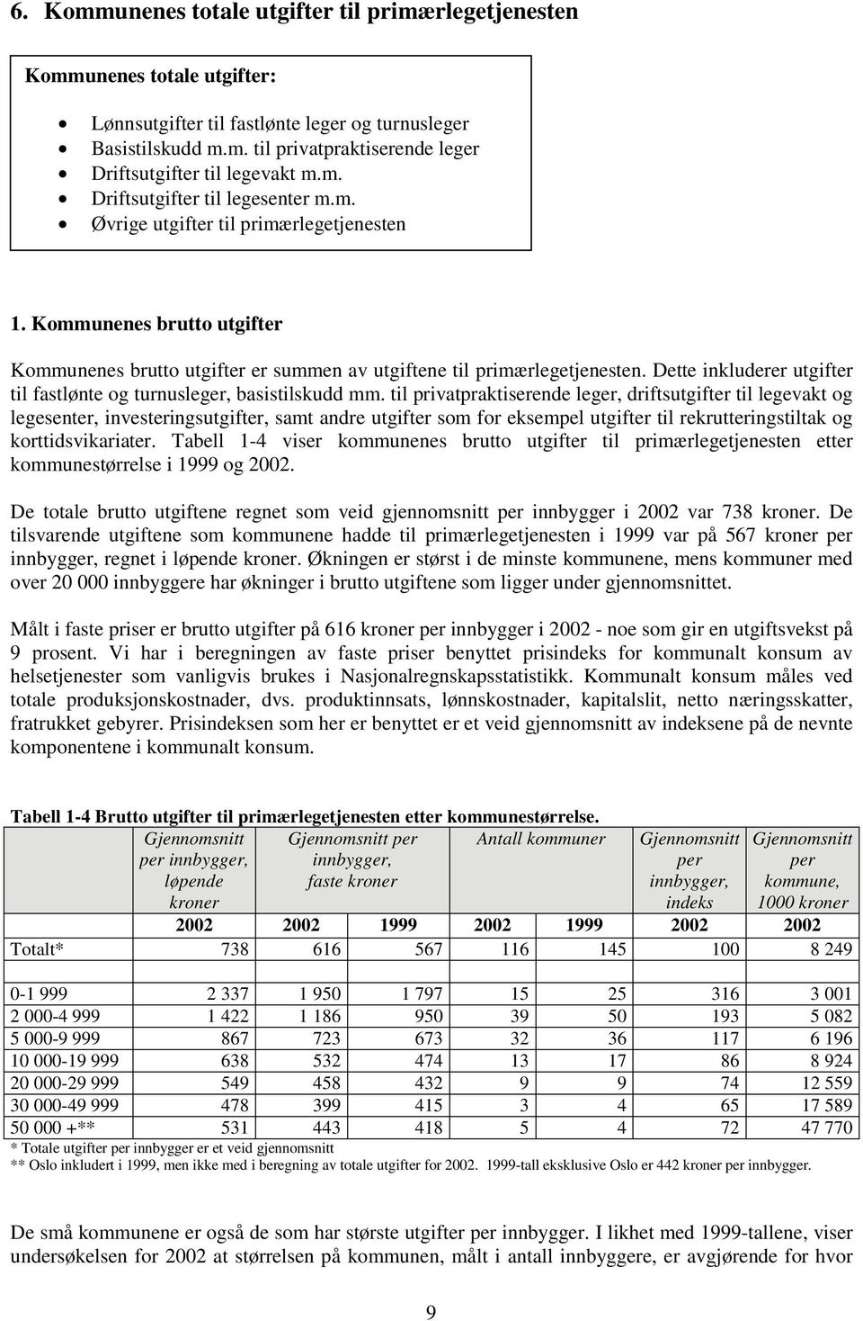 Dette inkluderer utgifter til fastlønte og turnusleger, basistilskudd mm.