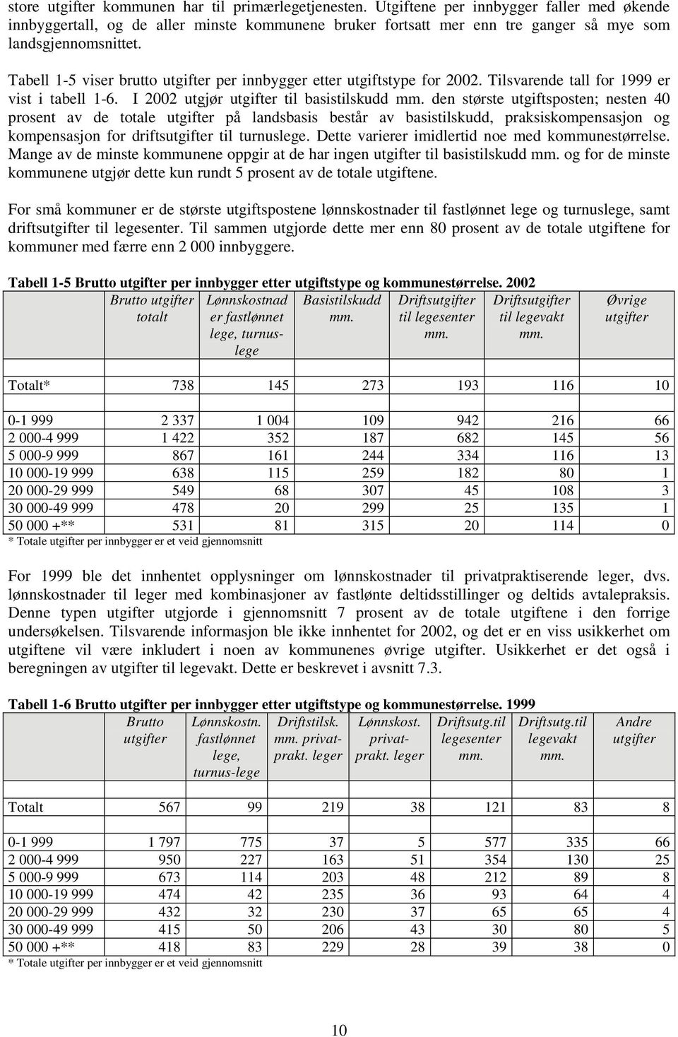 Tabell 1-5 viser brutto utgifter per innbygger etter utgiftstype for 2002. Tilsvarende tall for 1999 er vist i tabell 1-6. I 2002 utgjør utgifter til basistilskudd mm.