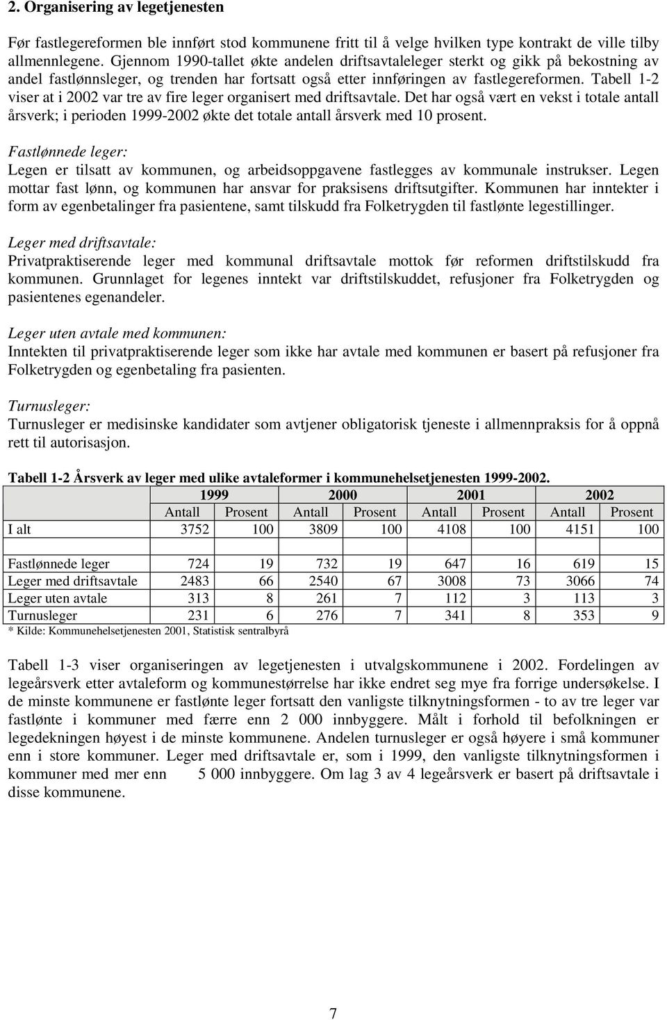 Tabell 1-2 viser at i 2002 var tre av fire leger organisert med driftsavtale. Det har også vært en vekst i totale antall årsverk; i perioden 1999-2002 økte det totale antall årsverk med 10 prosent.