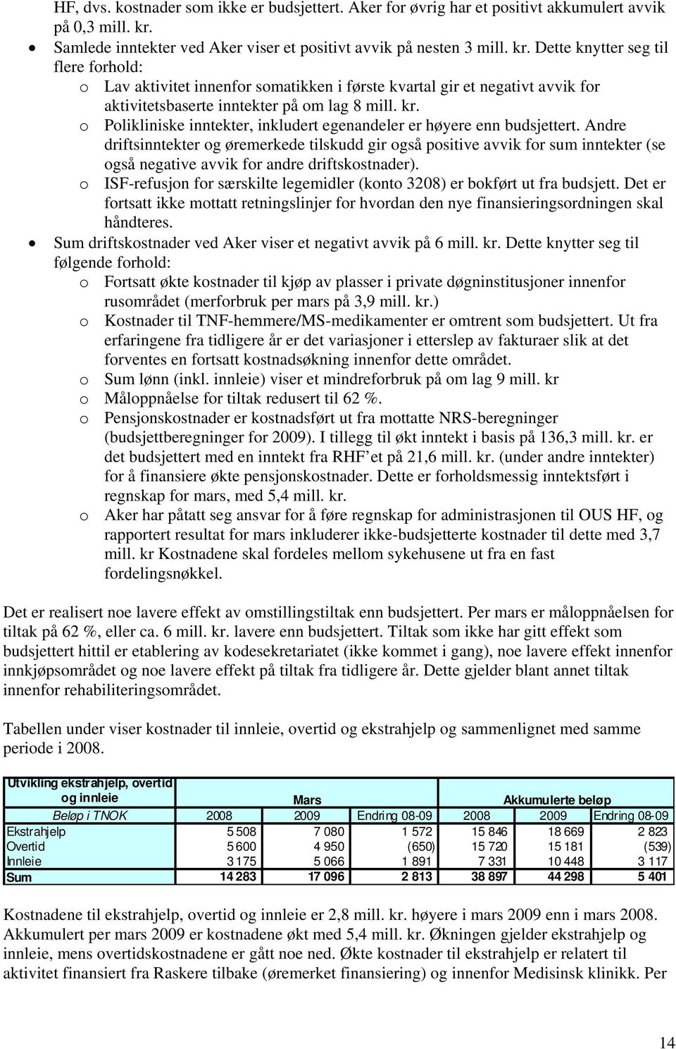 Dette knytter seg til flere forhold: o Lav aktivitet innenfor somatikken i første kvartal gir et negativt avvik for aktivitetsbaserte inntekter på om lag 8 mill. kr.