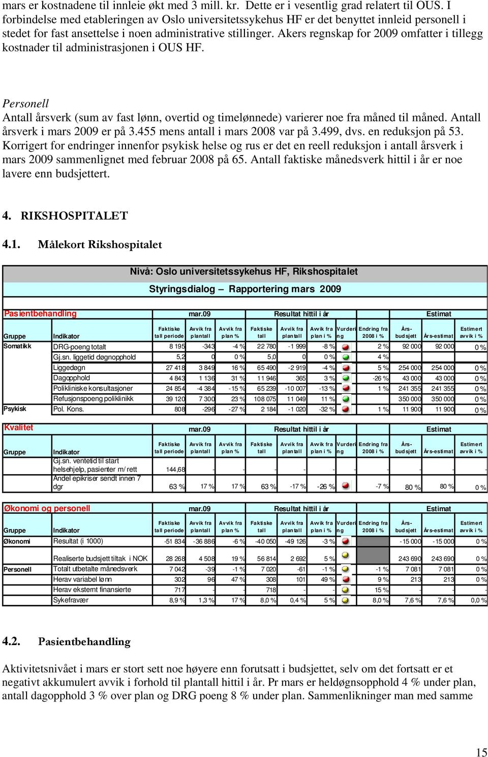 Akers regnskap for 2009 omfatter i tillegg kostnader til administrasjonen i OUS HF. Personell Antall årsverk (sum av fast lønn, overtid og timelønnede) varierer noe fra måned til måned.