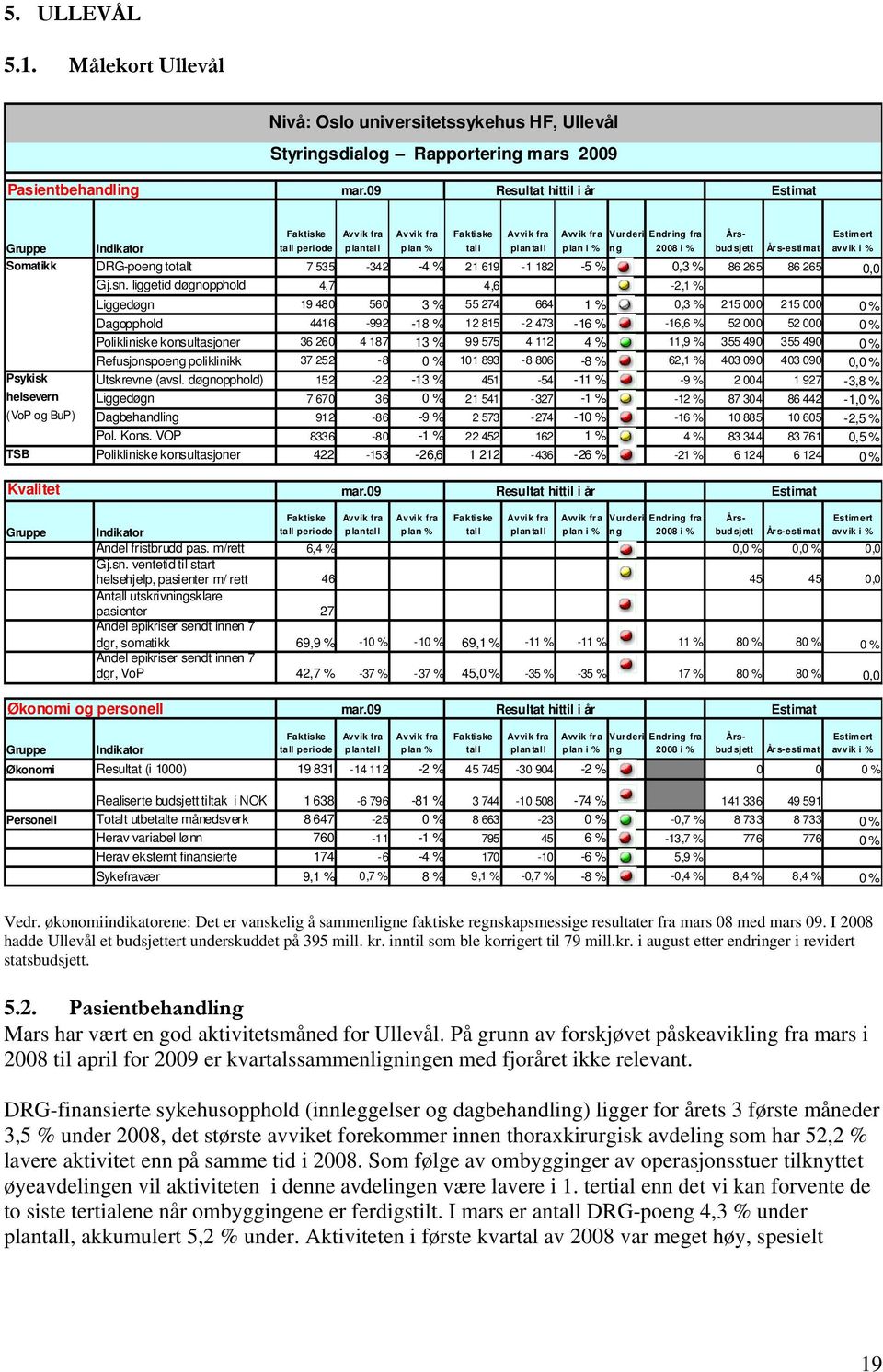 m/rett 6,4 % 0,0 % 0,0 % 0,0 Gj.sn.